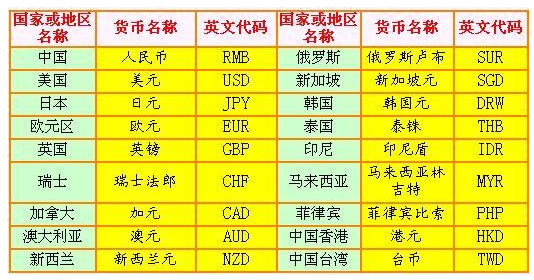 邯郸供卵公司