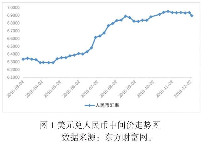 外汇市场